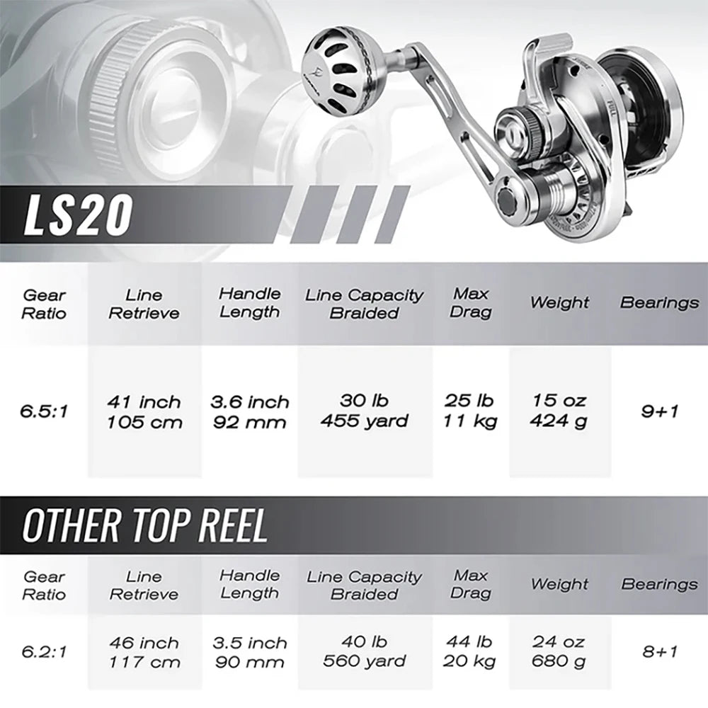 GOMEXUS Slow Pitch Jigging Reel LS20 CNC All Aircraft Grade Aluminum Body Lever Drag Right Hand Conventional Reel