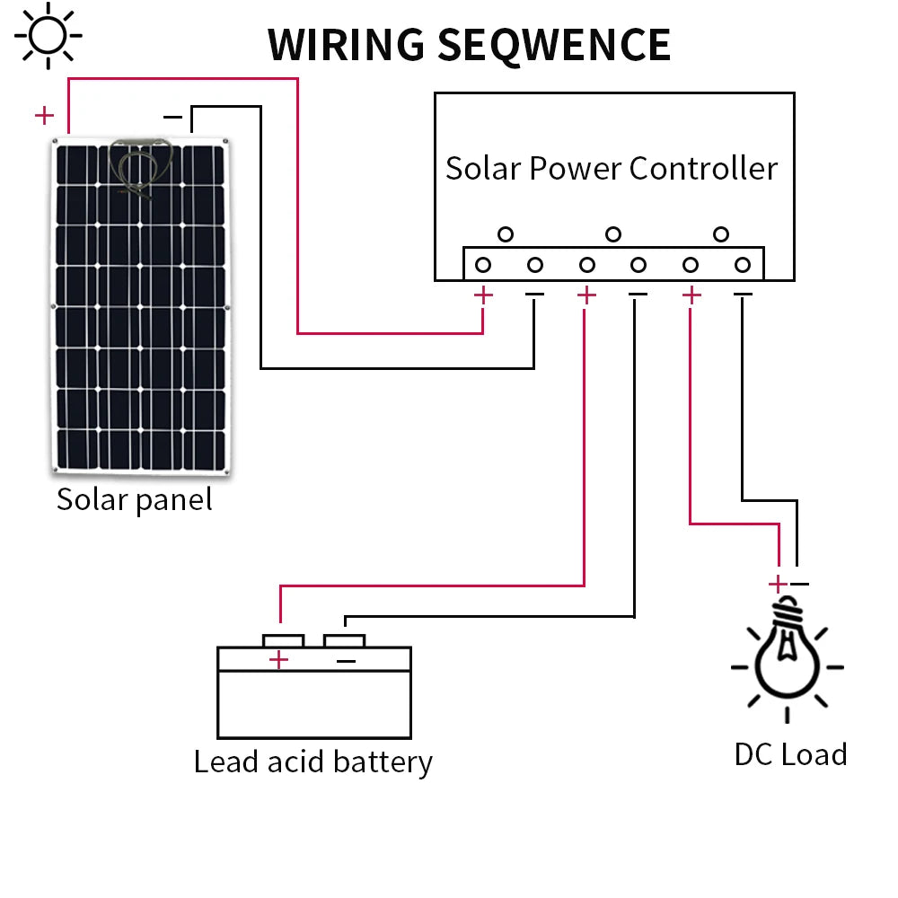 Solar Panel Kit With Flexible 100W 24V Battery Charger