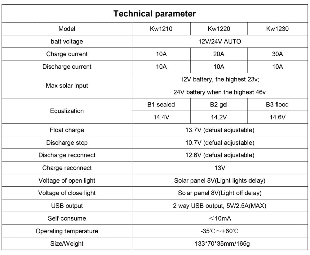 Solar Panel Kit With Flexible 100W 24V Battery Charger