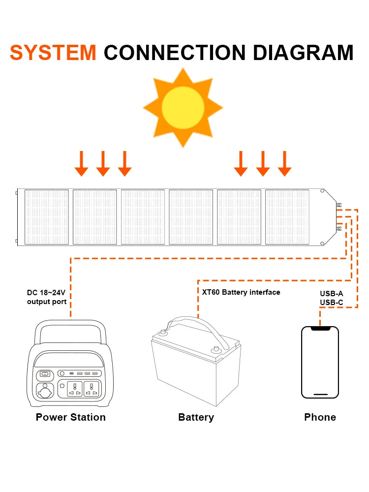 Ctolity 200W Solar Panel Kit Waterproof Generator US EU