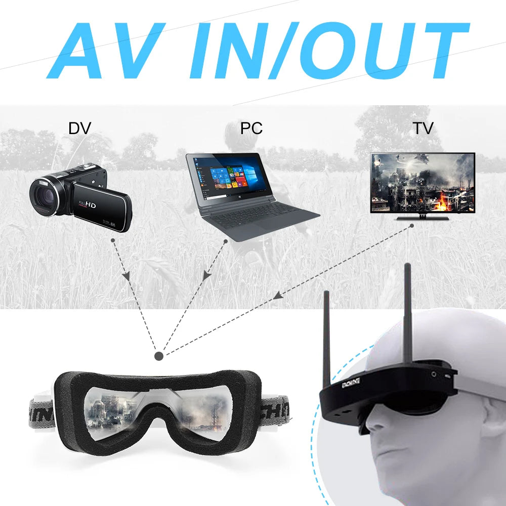 Eachine EV100 FPV Goggles 720x540 72CH Dual Antennas
