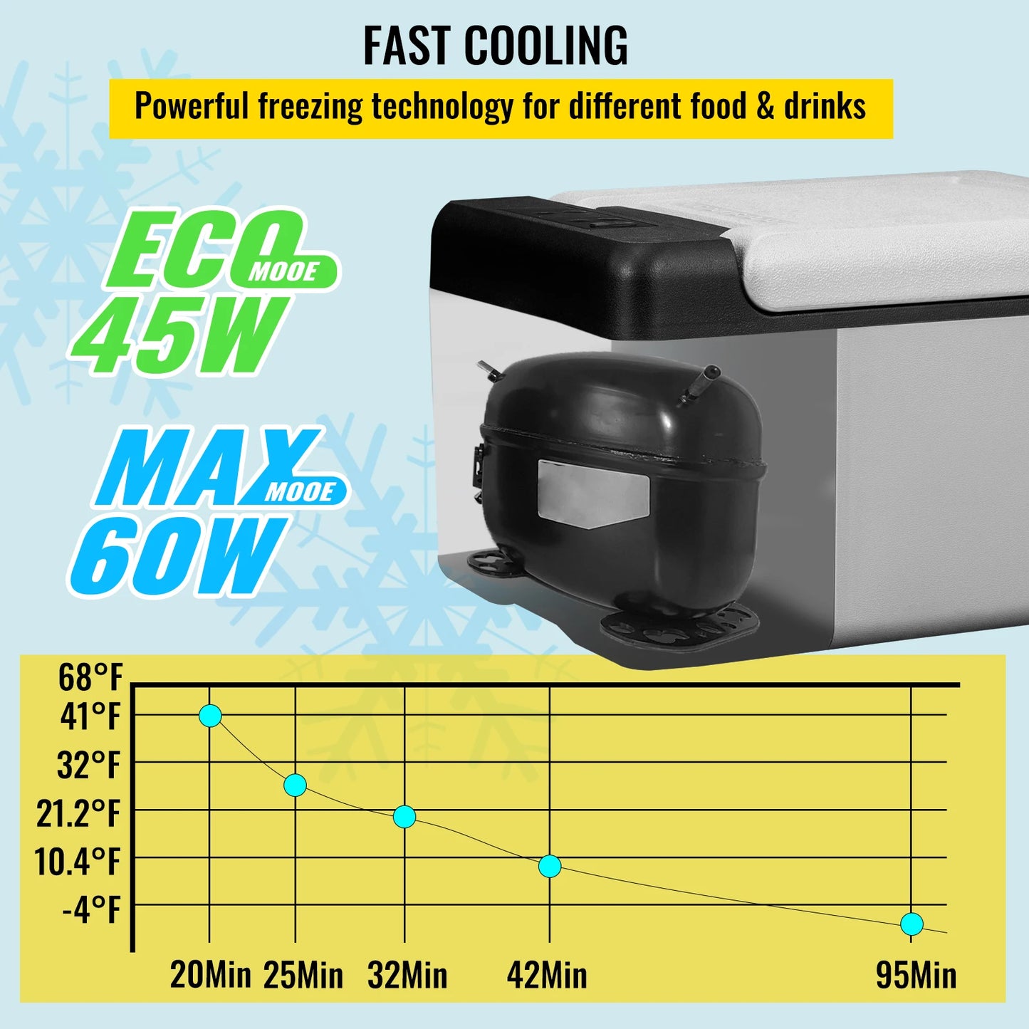 Vevor Car Refrigerator 9L Compressor Freezer 12V 24V
