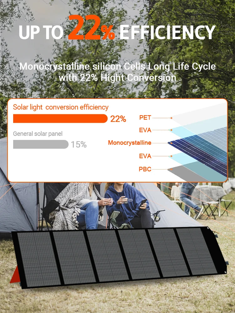Ctolity 200W Solar Panel Kit Waterproof Generator US EU