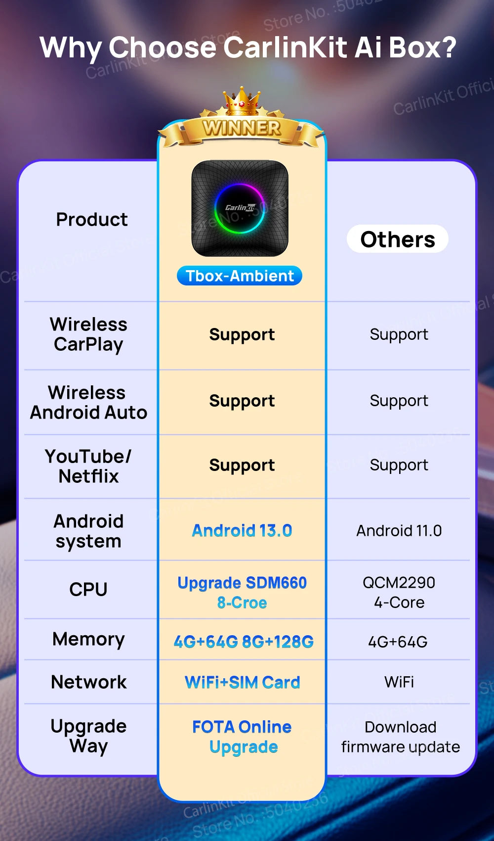 128GB CarlinKit LED Wireless CarPlay Android Auto Box CarPlay Ai Box Android 13 Video Playback Split Screen Qualcomm 8cores FOTA