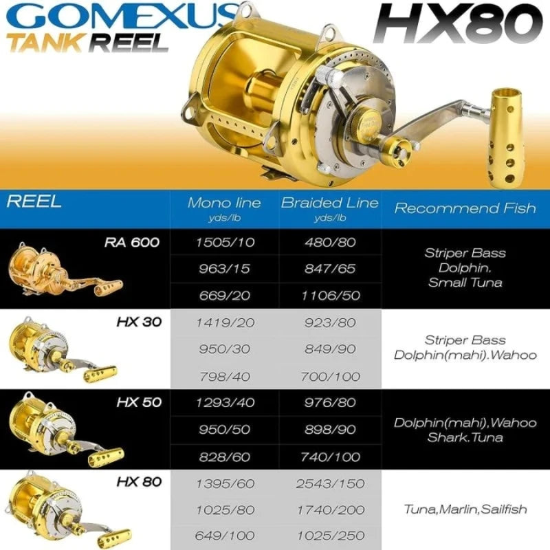 GOMEXUS Trolling Reel,Conventional Reels Saltwater for Tuna Sailfish Swordfish Deep Sea Fishing Reel