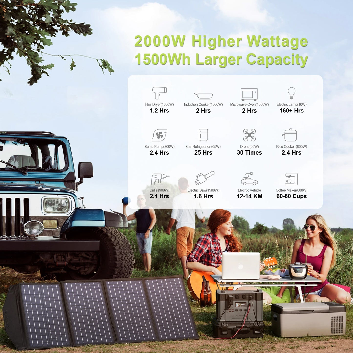Allpowers 2000W Solar Generator 110V 230V Pure Sine Wave