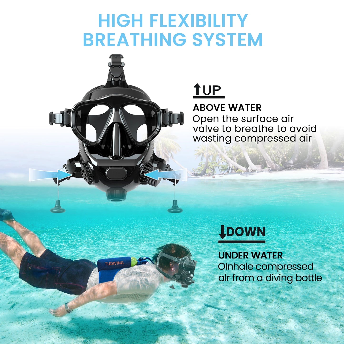 TUDIVING Full Face Diving Mask With Camera Mount 1L 2L