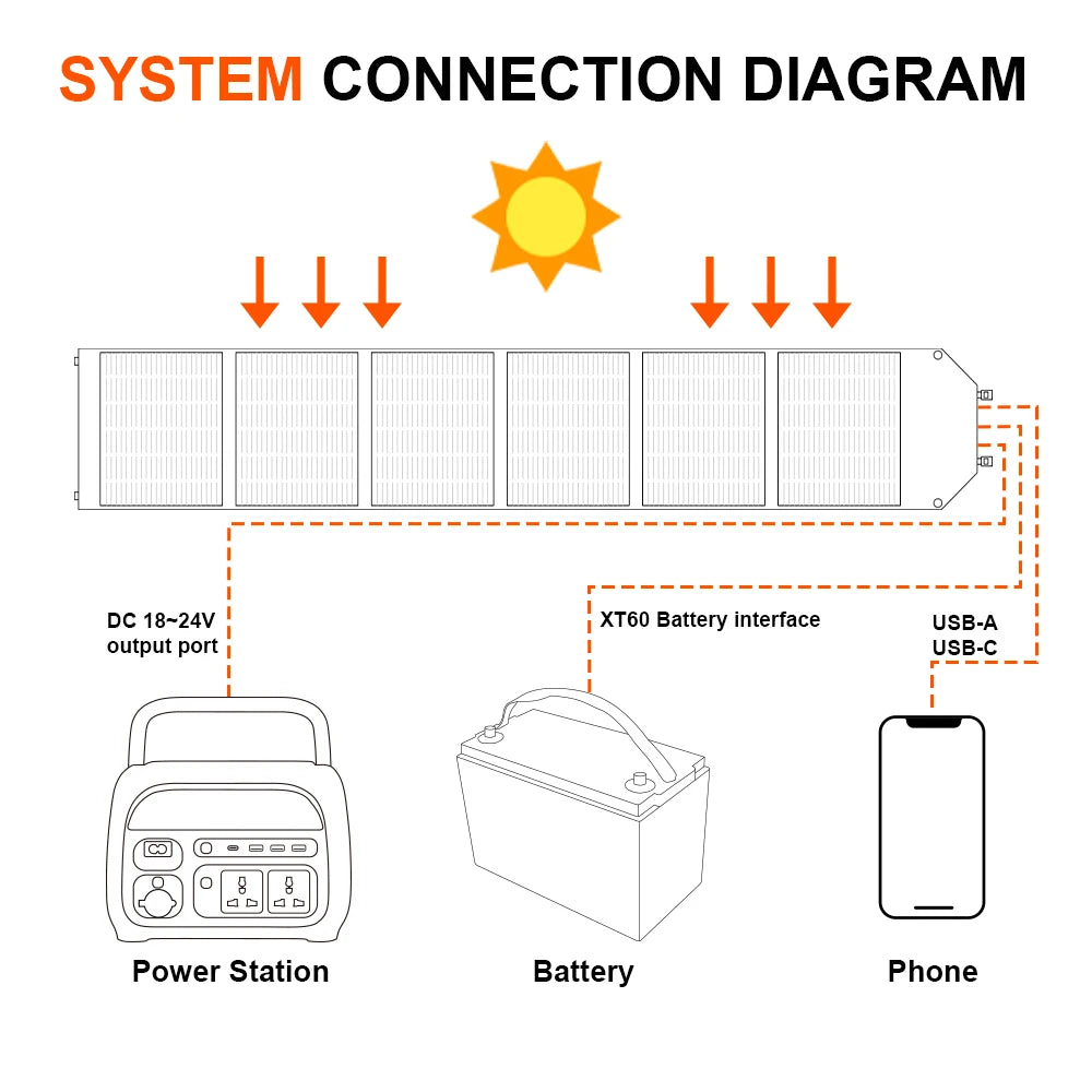 Ctolity 200W Solar Panel Kit Waterproof Generator US EU