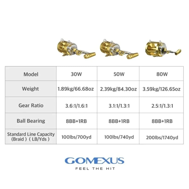 GOMEXUS Trolling Reel,Conventional Reels Saltwater for Tuna Sailfish Swordfish Deep Sea Fishing Reel