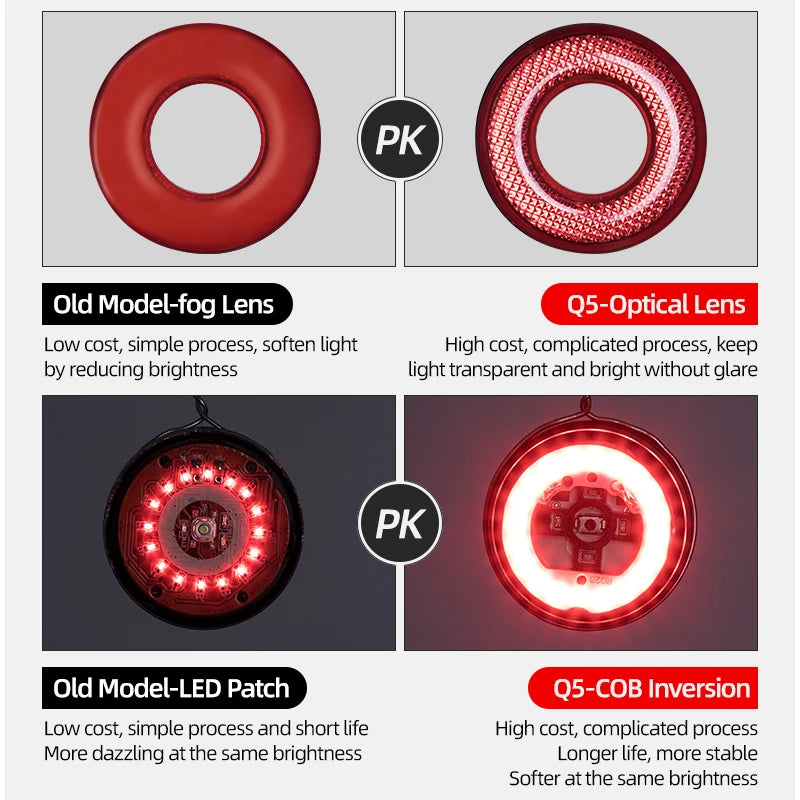 Rockbros Bicycle Smart Auto Brake Sensing LED Taillight IPX6