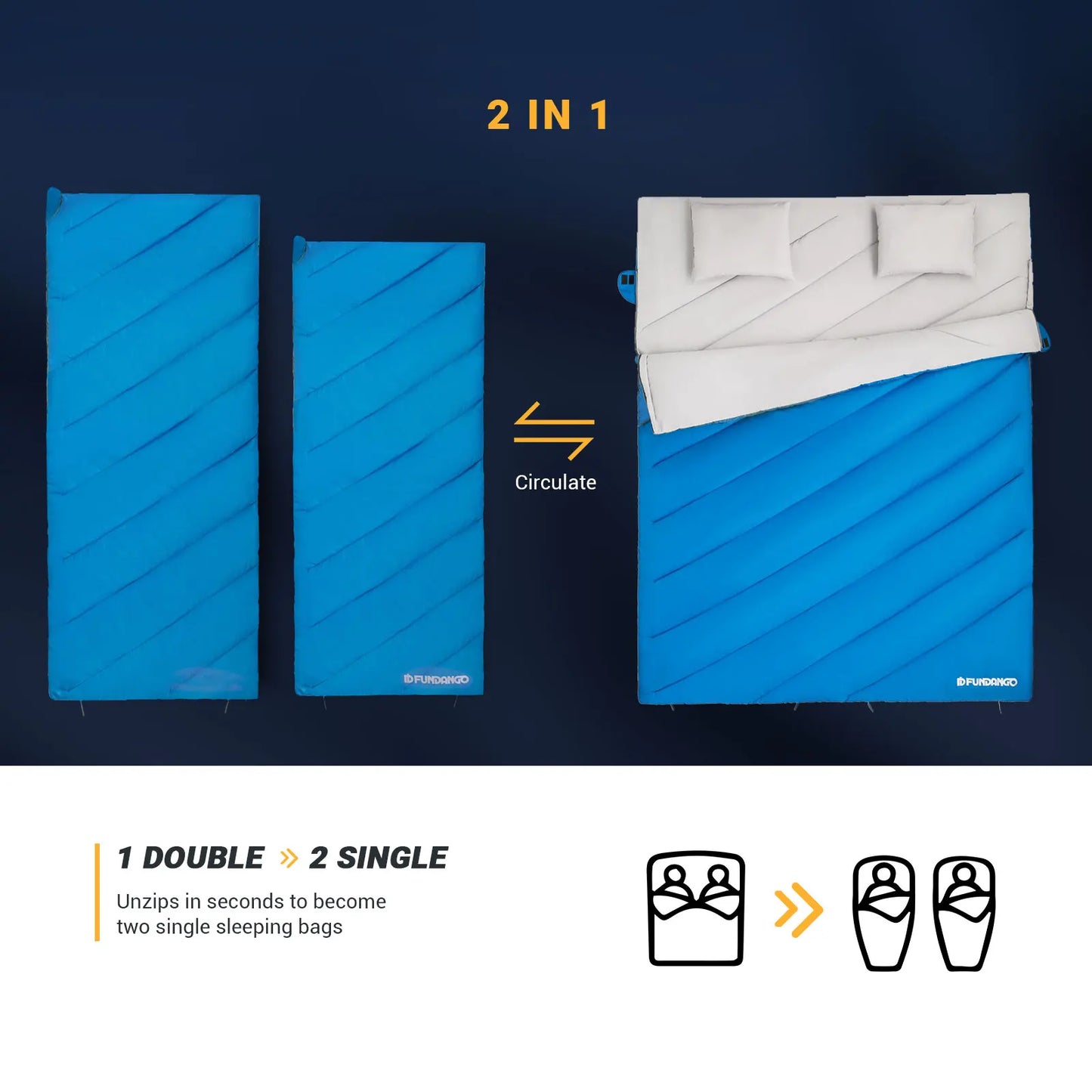 FUNDANGO 3-in-1 Double Sleeping Bag, Family Couple Camping Backpack Trip, Waterproof and Warm and Lightweight, with 2 Pillows