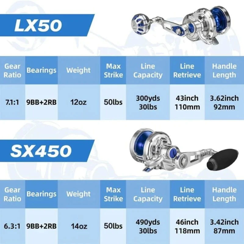 GOMEXUS Jigging Reel Large Capacity 6.3:1 66lbs Narrow Spool Smooth Conventional Saltwater Reel SX450 Gifts for Fishing Men