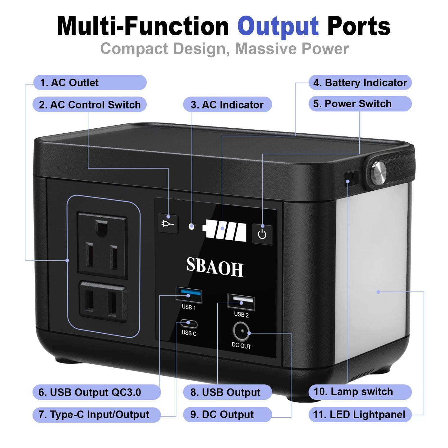 SBAOH 88.8Wh Portable Power Station for Camping RV AC 120W
