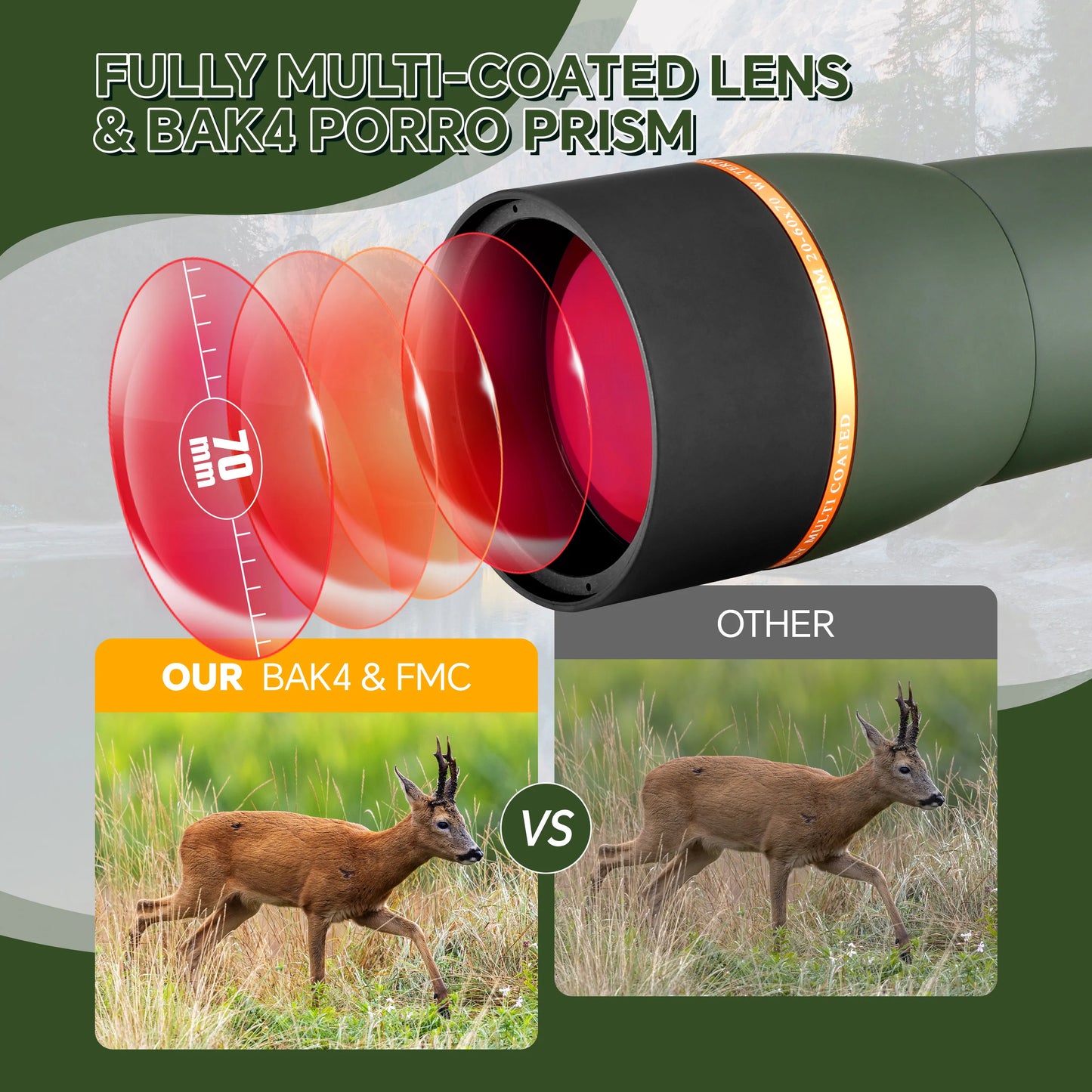 Eyepieces 20-60X HD Spotting Scope with Tripod for Bird Watching