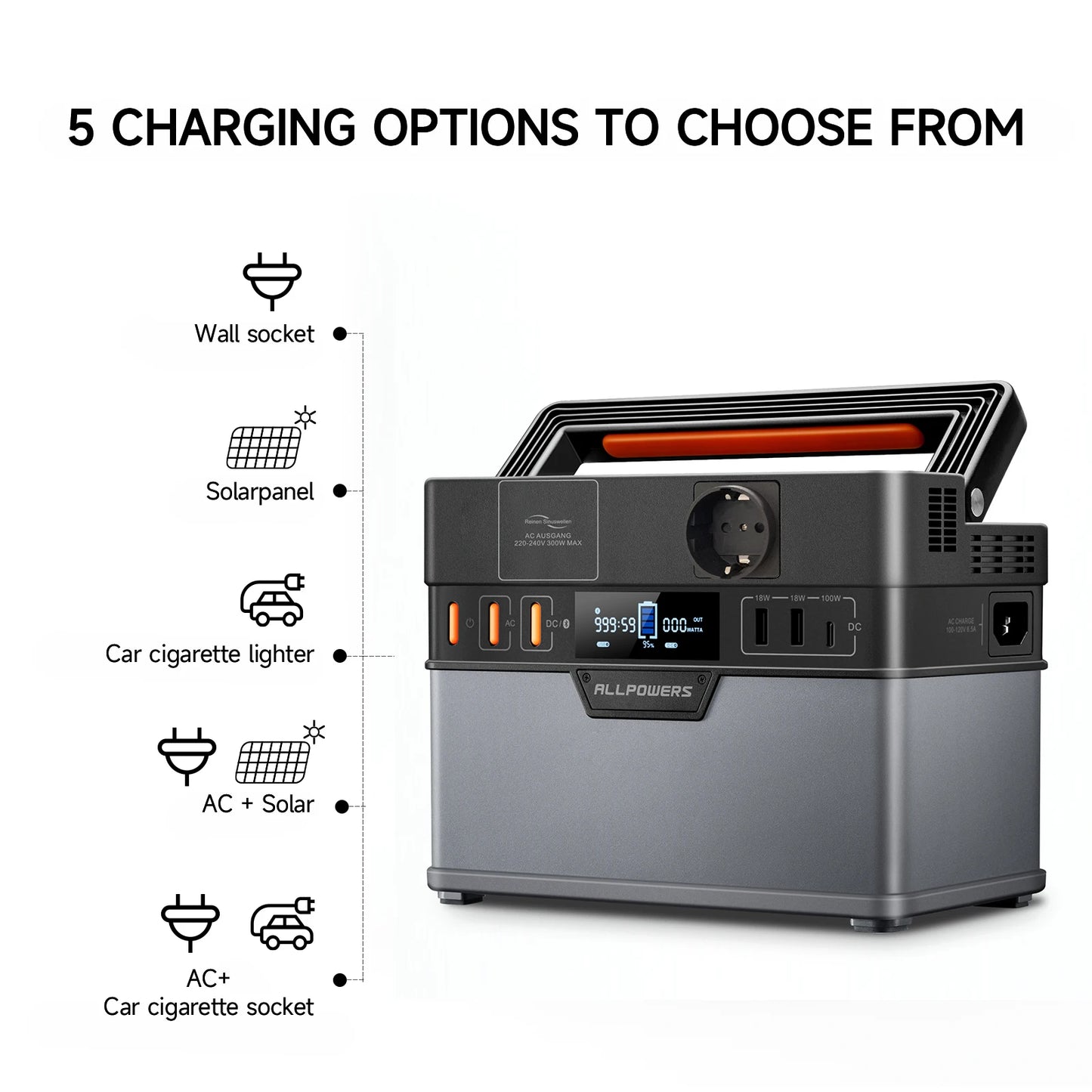 ALLPOWERS Portable Power Station 300W 288Wh Pure Sine Wave