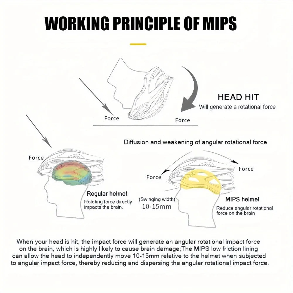 MIPS Bicycle Helmet Ultra Lightweight Integrated Molding
