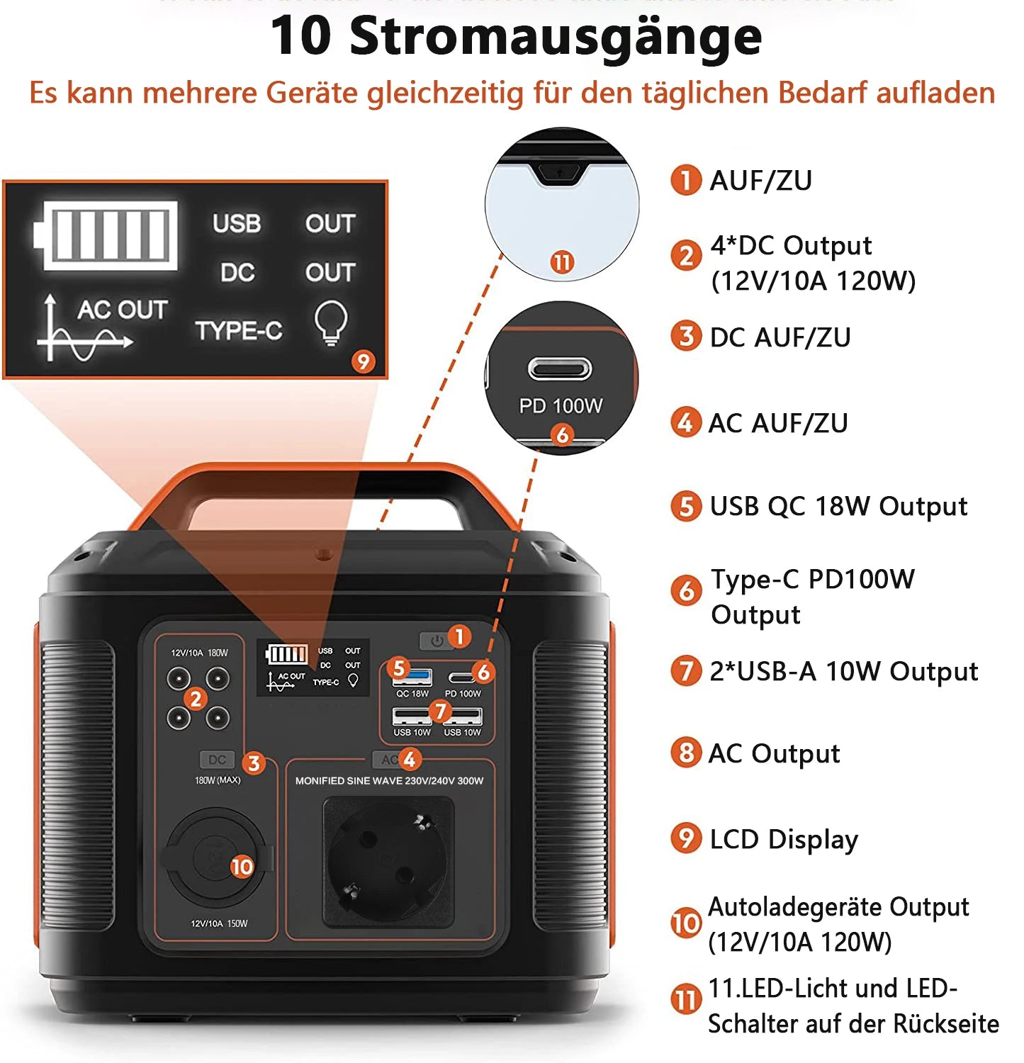 SBAOH P302 Portable Power Station 300W 296Wh Outdoor Solar