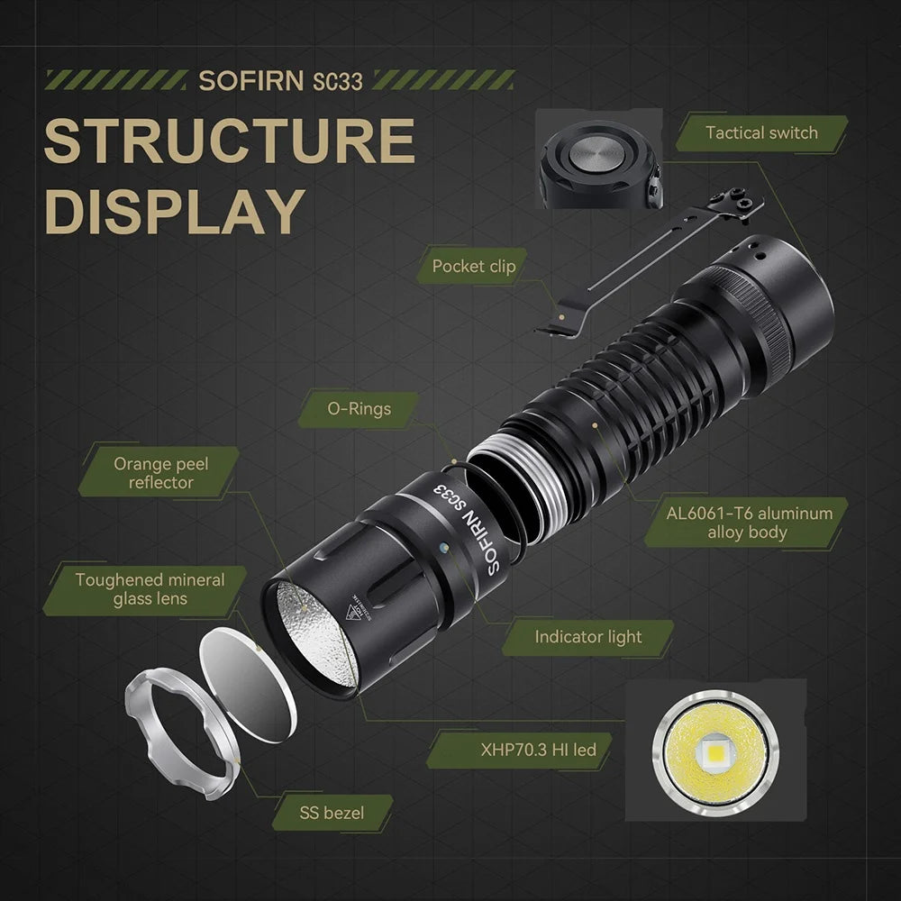 Sofirn SC33 XHP70.3 HI LED Flashlight 5200lm