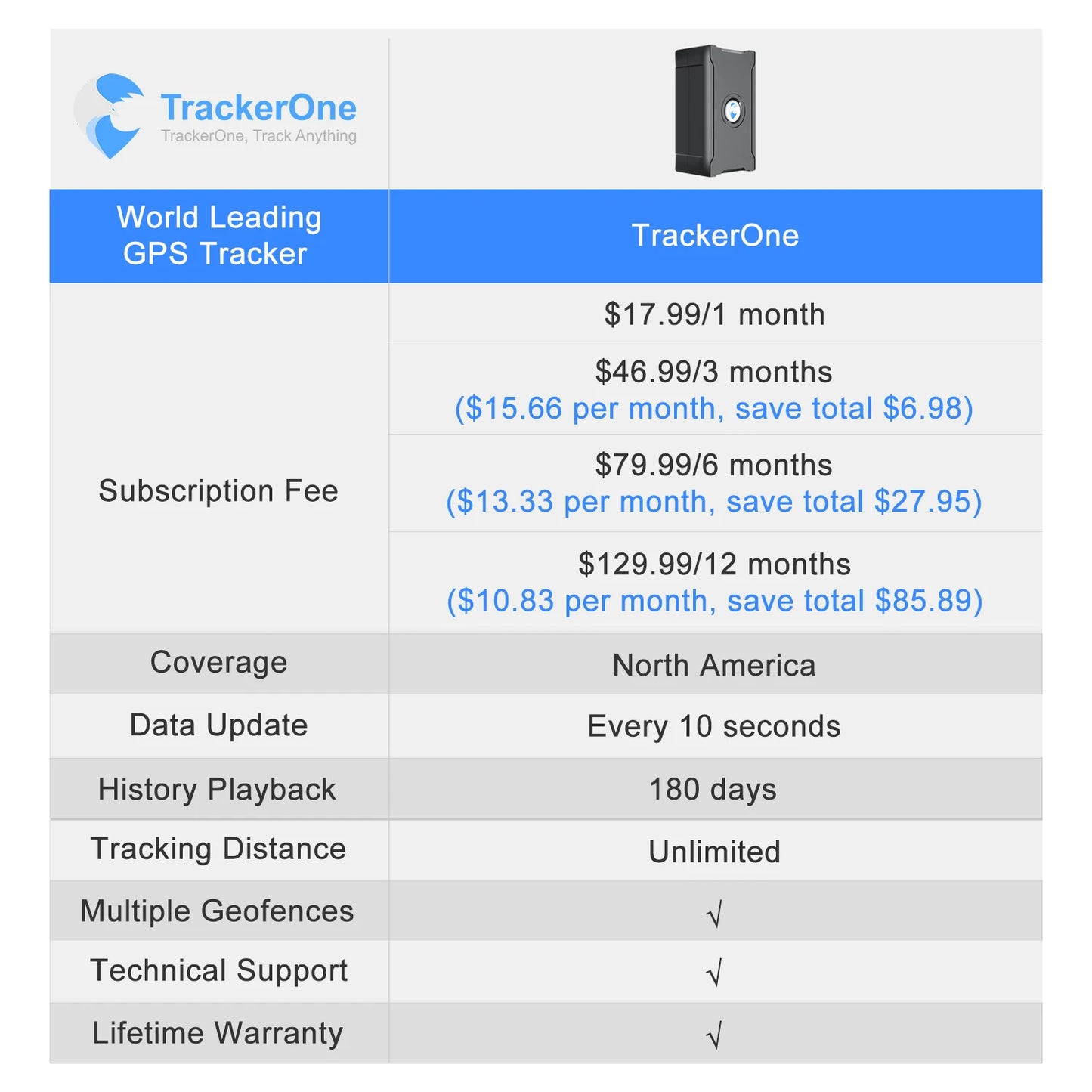 Car GPS Tracker Safe Fences No APN Setting With First Use